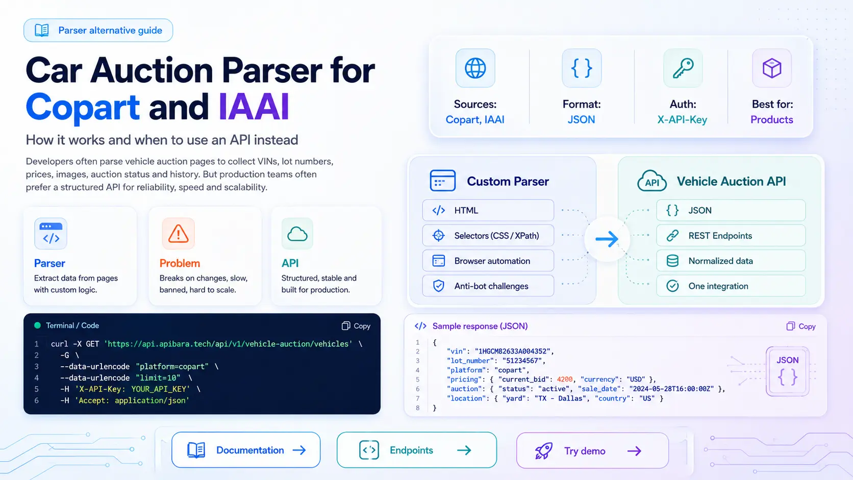Car Auction Parser for Copart and IAAI | API Alternative
