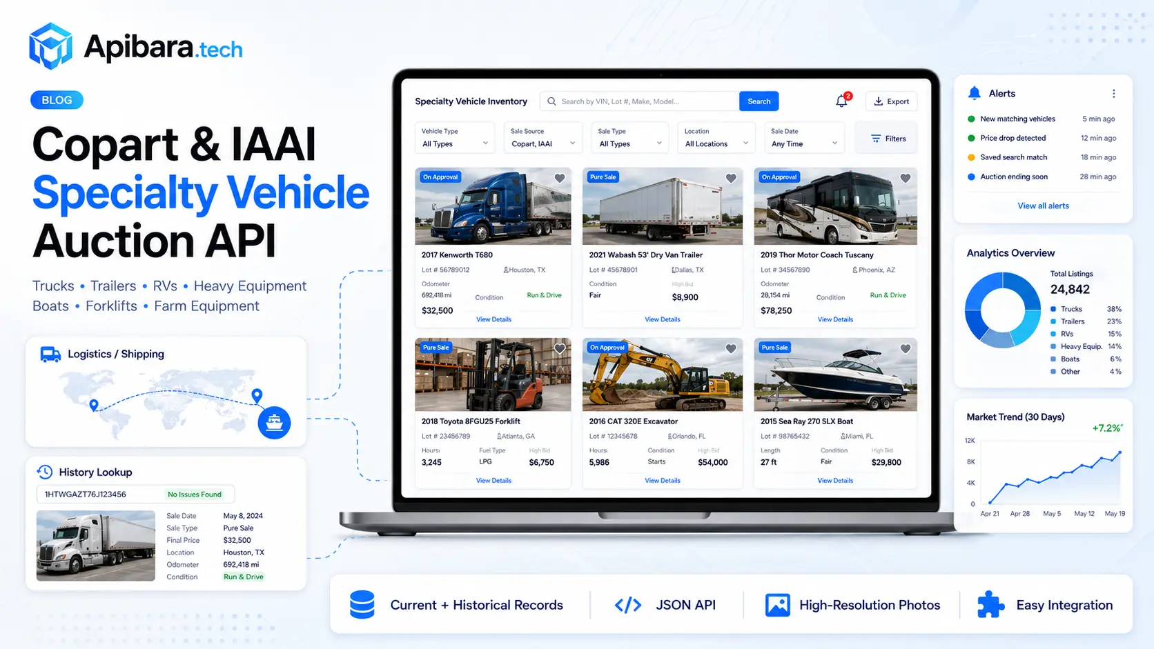Specialty Vehicle Auction API | Trucks, RVs & Equipment